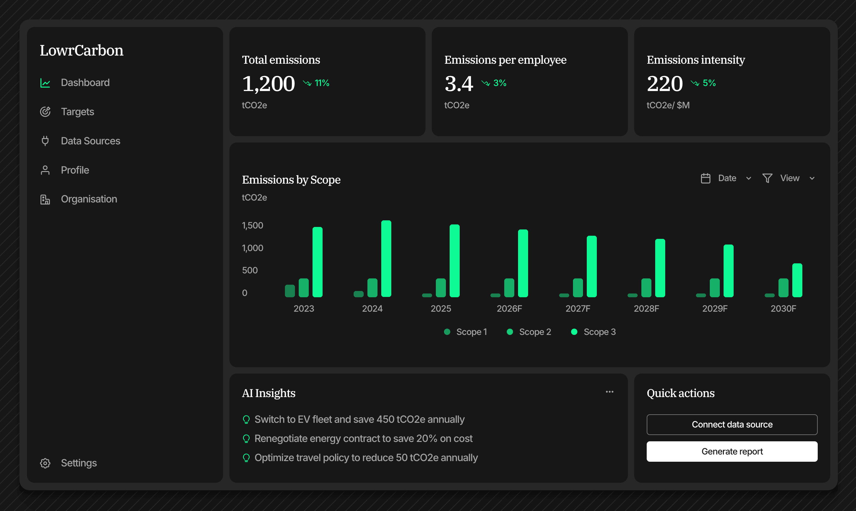 Carbon management dashboard preview